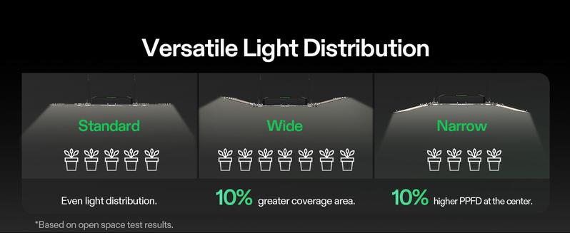 VIVOSUN AeroLight Wing AW200SE, LED Grow Light 200W with Integrated Circulation Fan, Compatible with App & E42A/E25, 2x4/3x3 Coverage, Establish an Intelligent Grow Environment