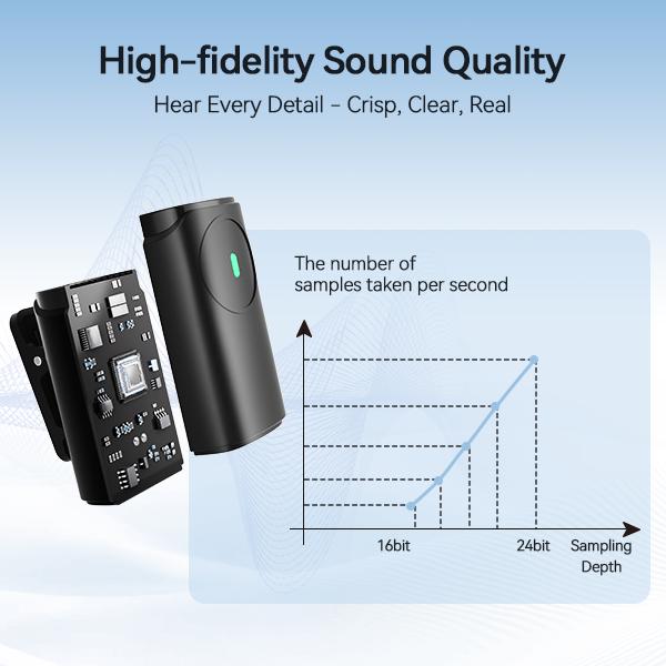 Holiday Haul Wireless Lavalier Mic with AI Denoising & One-Click ，support for iPhone  Android with charging case audio smartphone audio smartphone,For content creators