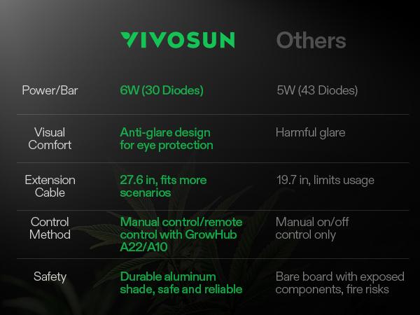 VIVOSUN T5 Grow Lights for Indoor Plants, 5000K Full Spectrum 24W/48W/60W/120W, 1FT/2FT LED Plant Light Strip for Seed Starting, Greenhouse, Hydroponics, SGS Compatible, Linkable