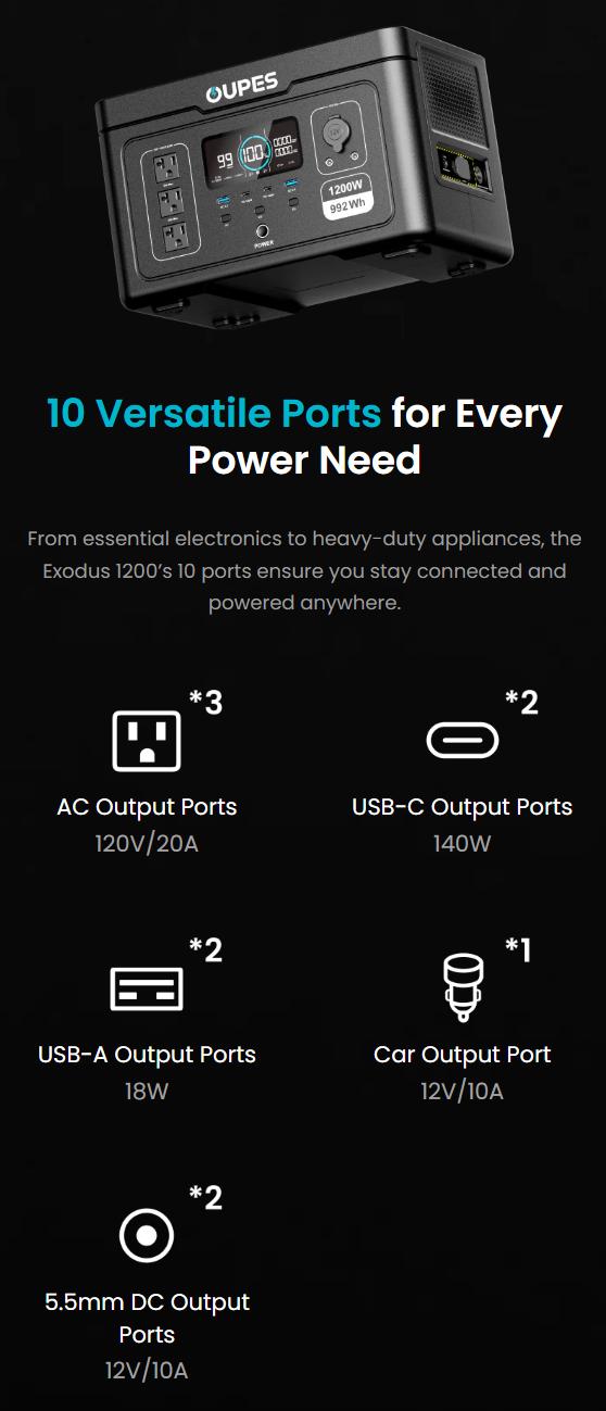 OUPES Exodus 1200W 992Wh Portable Power Station 1200W Surge LiFePO4 Solar Generator Battery 23.25lbs 0-100% in 1 Hour for RV Outdoors Camping Home Backup