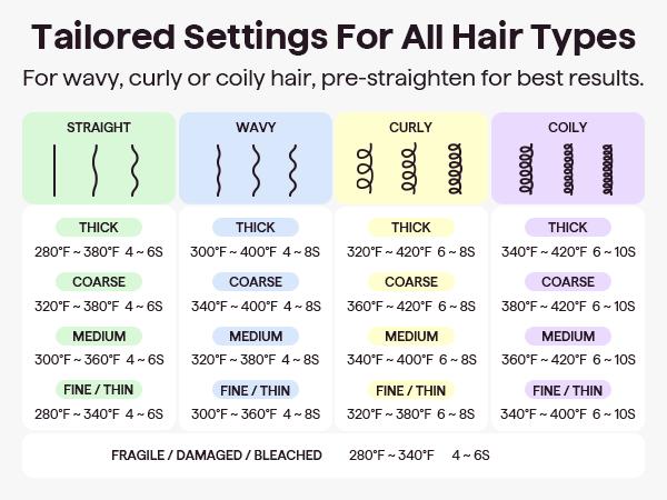 Wavytalk Turblow Pro And Power Wave Set
