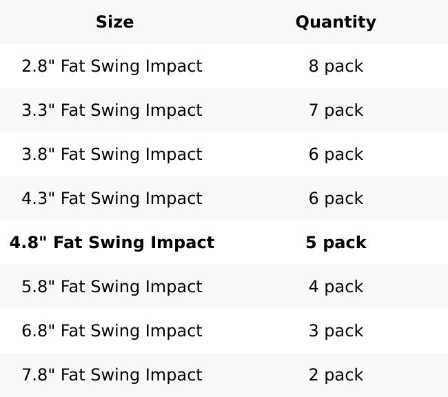 Keitech Fat Swing Impact 4.8 inch Paddle Tail Swimbait