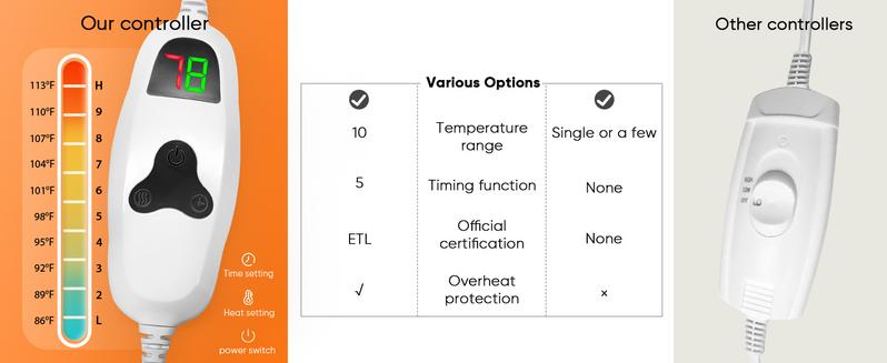 Greenoak Heated Blanket Electric Throw 50"X60", Heating Blanket with 10 Heat Levels 8 Hours Auto-Off,Fleece Soft Christmas Blanket,Gifts for Grandma Seniors Mom, Misty Grey