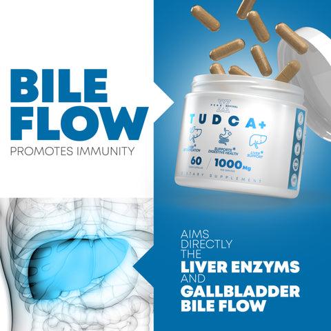 Tudca+ Supplement 1000mg Per Serving Support Liver Digestive Health Dietary