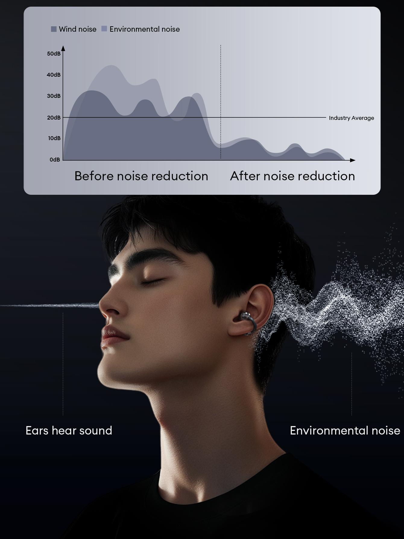 AOC ACD1501 Clip-On Wireless Headphones with 2026 Bluetooth 6.0, Faster & Stable Connection, Low Power Use, IPX5 Waterproof Audio Earbuds for Music & Calls, Comfortable for Sports & Workouts