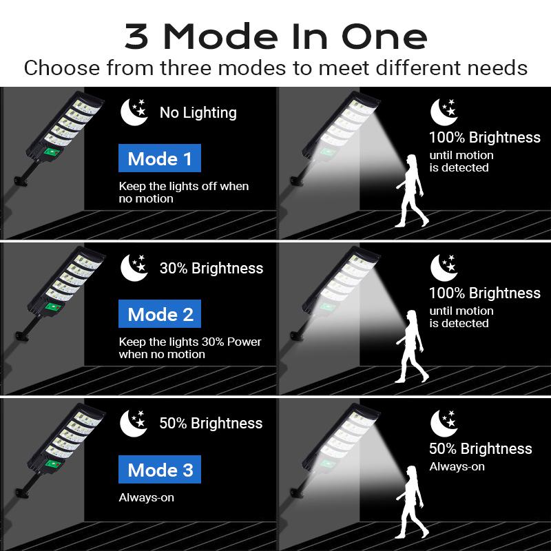 Upgraded Solar Street Light Outdoor 5730 SMD LED 120LM/W Super Bright Monocrystalline Panel LiFePO4 Battery IP65 Waterproof for Yard Garden Street Garage with Remote Control & Motion Sensor