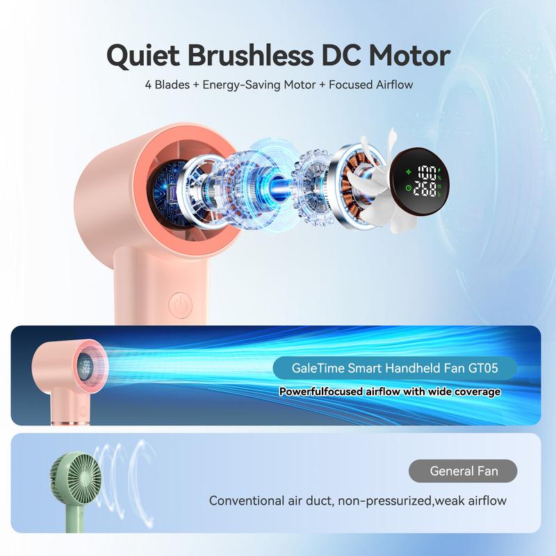 Galetime GT05 Handheld Fan with Time Display & 5000mAh/3500mAh Battery - USB-C Rechargeable Portable Mini Fan, Dual Power Options, Long-Lasting Cooling for Travel, Office, Outdoor Use