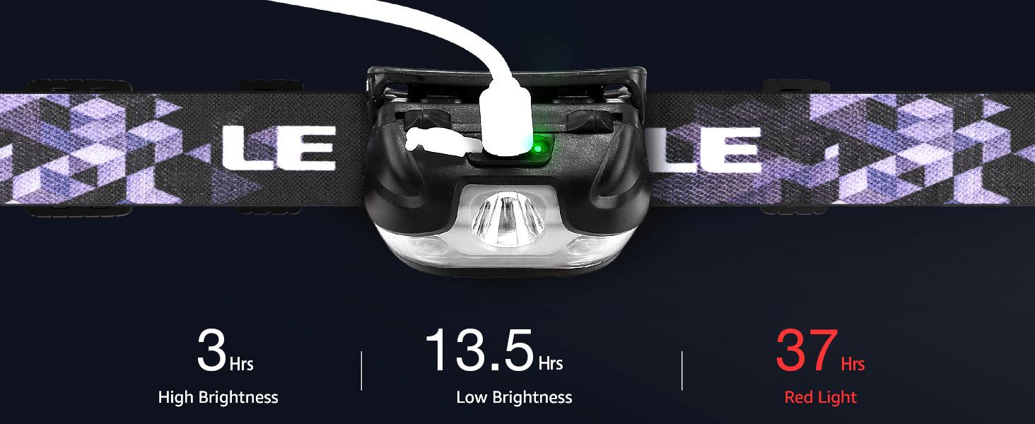 Lepro LED Headlamp Rechargeable - Super Bright Head Lamp with 5 Modes for Camping & Hiking Gear Essentials, IPX4 Waterproof Headlight Flashlight with Red Light, USB Cable Included