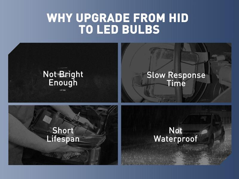 AUXITO Latest D3S D3R LED Headlight Bulbs, 30000Lumens 120W 6000K White 500% Brightness, Xenon HID Replacement Lights, CANbus Ready No Flicker,Plug and Play,Fog Light Bulbs, Pack of 2