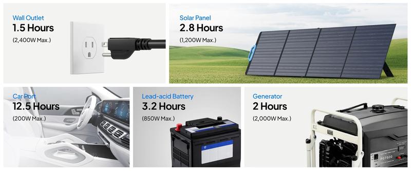 BLUETTI AC200PL Portable Power Station 2304Wh Solar Generator Expandable to 8448Wh 4 2400W AC Outlets 3600W Power Lifting 30A TT30 Output LiFePO4 Battery Backup for RV Camping Home Use