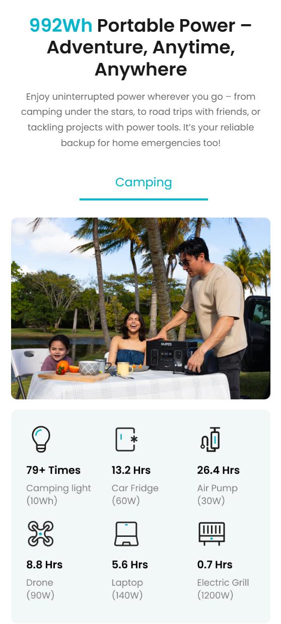 OUPES Exodus 1200W 992Wh Portable Power Station 1200W Surge LiFePO4 Solar Generator Battery 23.25lbs 0-100% in 1 Hour for RV Outdoors Camping Home Backup