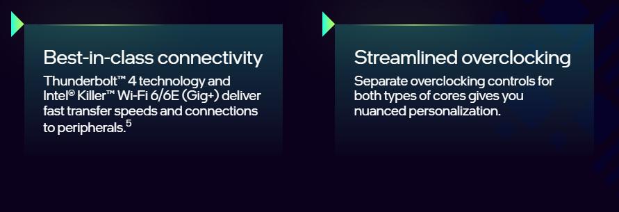 Intel Core i7-12700K Processor