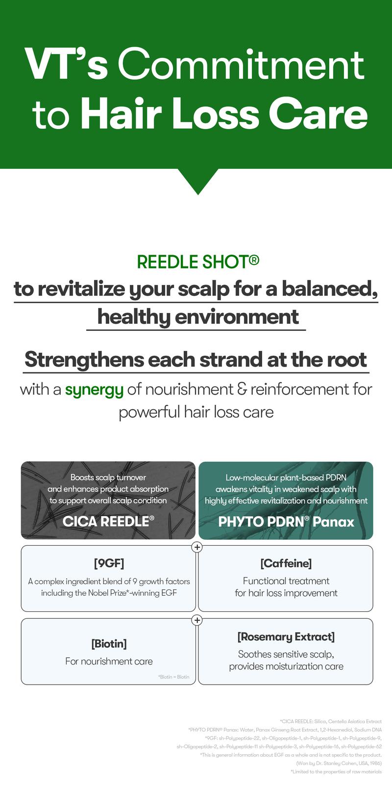 [VT Official] PDRN Reedle Shot Hair Ampoule | Hair Growth Hair loss treatment, Hair Loss Prevention, Scalp Health, OG Liquid Microneedling Reedle Shot, Enhanced Absorption Hair Serum Shot, PDRN & Caffein & Biotin & Rosemary Extract, Anti-aging Scalp No Ri