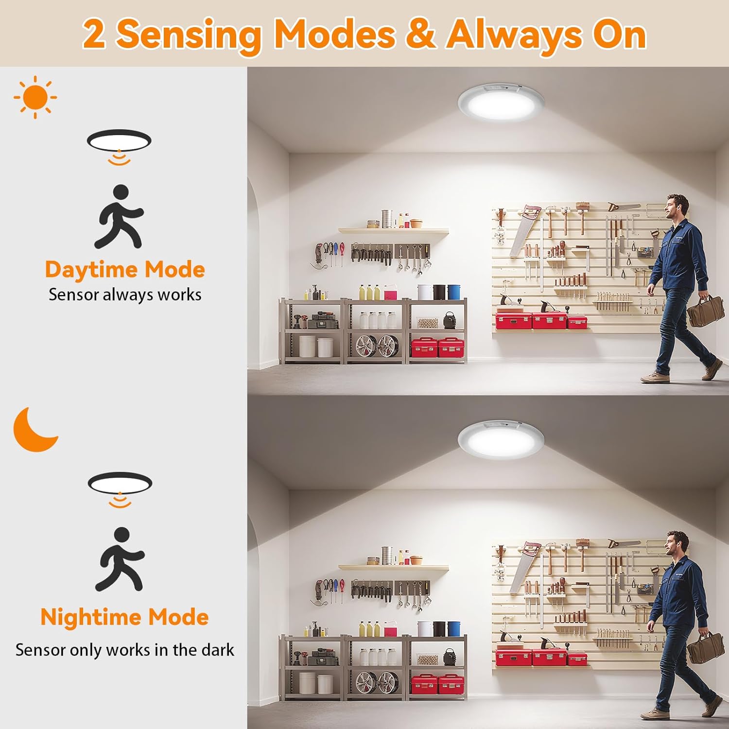 Motion Sensor Ceiling Light with Magnetic Mount, Rechargeable Battery Powered Light, Remote Control for Closet, Shed & Porch