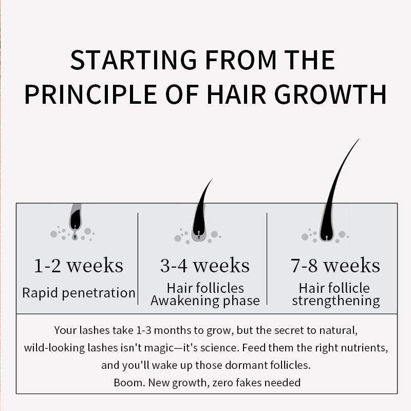 Ainube Lash Growth Serum – Plant-Based Formula for Naturally Longer, Fuller Lashes | Dual Tube Set (3ml x 2) | Nourishing, Gentle & Safe for Sensitive Eyes