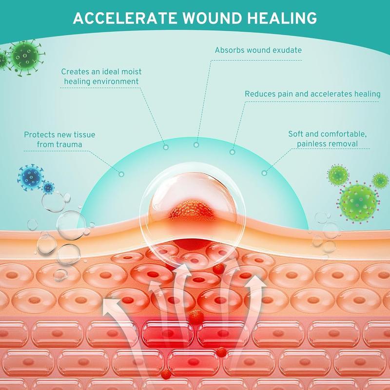 Upadated hydrocolloid Bandages,2in*12ft Hydrocolloid Roll for Wound Care,Medical-Grade Hydrocolloid Patch Bandages with Self-Adhesive, Flexible & Waterproof DIY Size & Shape (2in*12ft)