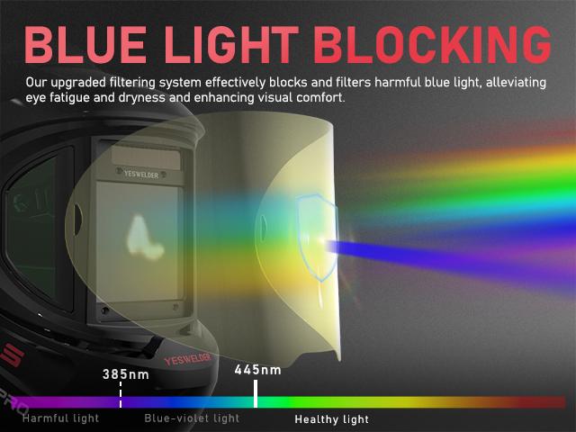 YESWELDER LYG-Q800D Panoramic Auto Darkened Welding Helmet with Side View | True Color Lens & 4 Sensors Welding Mask | Wide Shade 4/5-13 Welding Hood for TIG MIG ARC Cut Grind