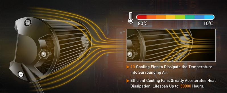 NAOEVO 7 Inch LED Light Bar Kit with Rocker Switch,2PCS 24000LM White LED Pod Lights, IP68 Waterproof Off Road for Truck, ATV, SUV, UTV, Boat, Jeep（White/Amber/White&Amber）