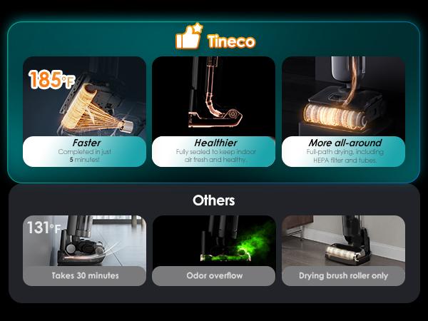 Tineco Floor One S7 Artist Wet Dry Vacuum Cleaner, 22kPa Suction, iLoop Smart Sensor, DualBlock Anti-Tangle Design, 185℉ Flashdry, 50 Min Runtime, Dual-Edge Cleaning, 180° Lay-Flat Tineco Floor One S7 Artist Wet Dry Vacuum Cleaner, 22kPa Suction, iLoop Smart Sensor, DualBlock Anti-Tangle Design, 185℉ Flashdry, 50 Min Runtime, Dual-Edge Cleaning, 180° Lay-Flat