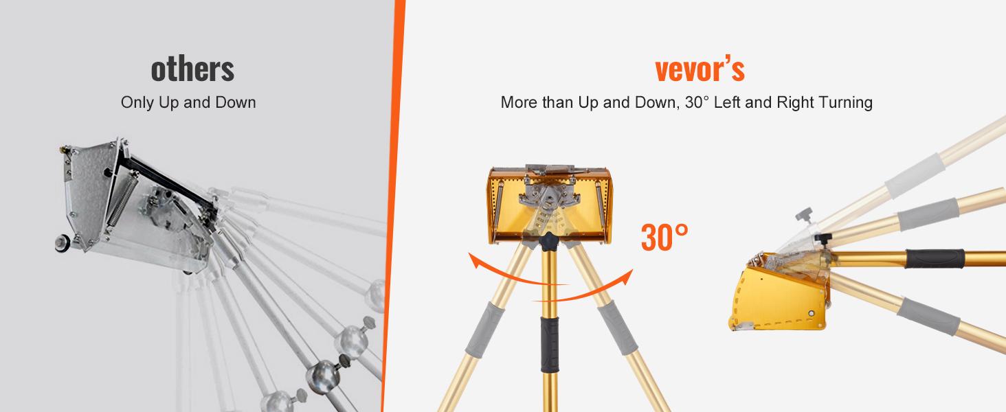 VEVOR Drywall Flat Box Handle,  40''-64'', Anodized Aluminum Flat Finishing Extension Handle, 5-Section Length Adjustable, Non-slip Grip and 360° Painting for Plasterboard, Wallboard, Sheetrock