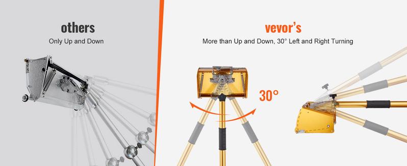 VEVOR Drywall Flat Box Handle,  40''-64'', Anodized Aluminum Flat Finishing Extension Handle, 5-Section Length Adjustable, Non-slip Grip and 360° Painting for Plasterboard, Wallboard, Sheetrock