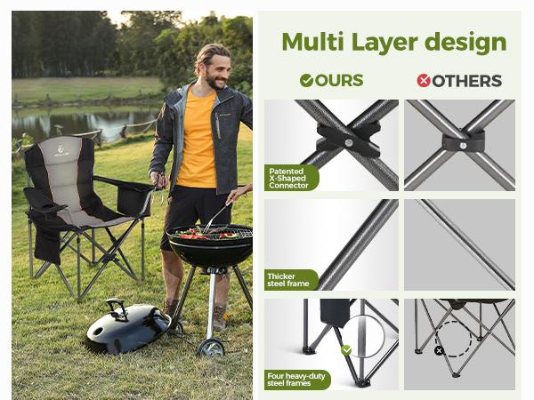 【Sophia&William】Oversized Camping Chair , 450LB Capacity with Cooler Bag,Heavy Duty Folding Outdoor Chair for Camping, Backyard & Tailgating
