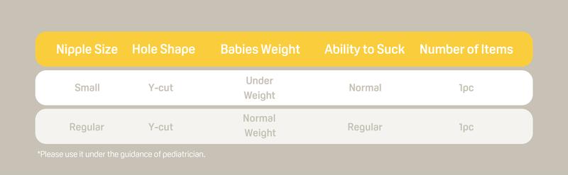 Pigeon Baby Cleft Lip/Palate Bottle with 2 Nipples, 8.11 Oz baby registry essential baby bottle