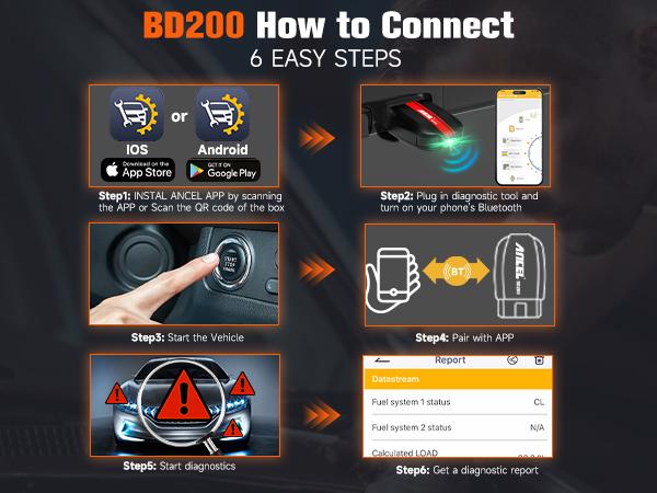 ANCEL BD200 0BD2 Scanner Bluetooth Code Reader & Check Engine Diagnostic Scan Tools with Car Battery Test, Wireless OBDII Adapter
