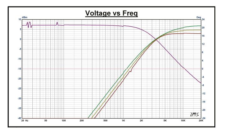 2-Way Passive Crossover