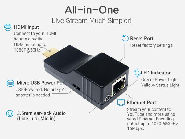 DDMALL H.265 HDMI Encoder for Live Streamer, Portable Size, Supports DDNS, SRT, HLS, RTMP, RTMPS, RTSP, 1080p/1080i, H.265 H.264 HDMI Video Encoder for Live Streaming to YouTube, Facebook (HEV-2K)
