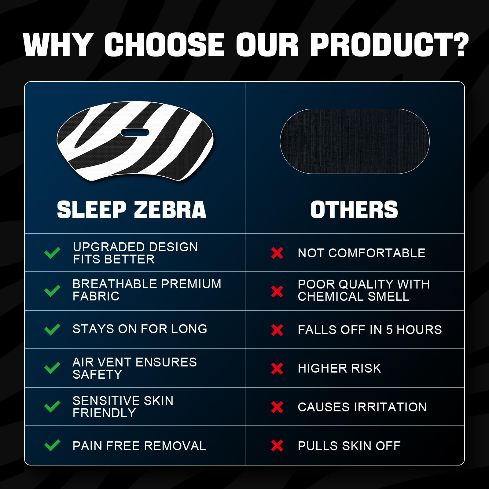 SLEEP ZEBRA Mouth Tape (90 Pack), Mouth Tape for Sleeping, Hypoallergenic, Latex Free & Gentle On Skin, Pain Free Removal, Skin Friendly, Suitable for All Ages, Adhesive Cotton Tape with Hole, 3 Months Supply