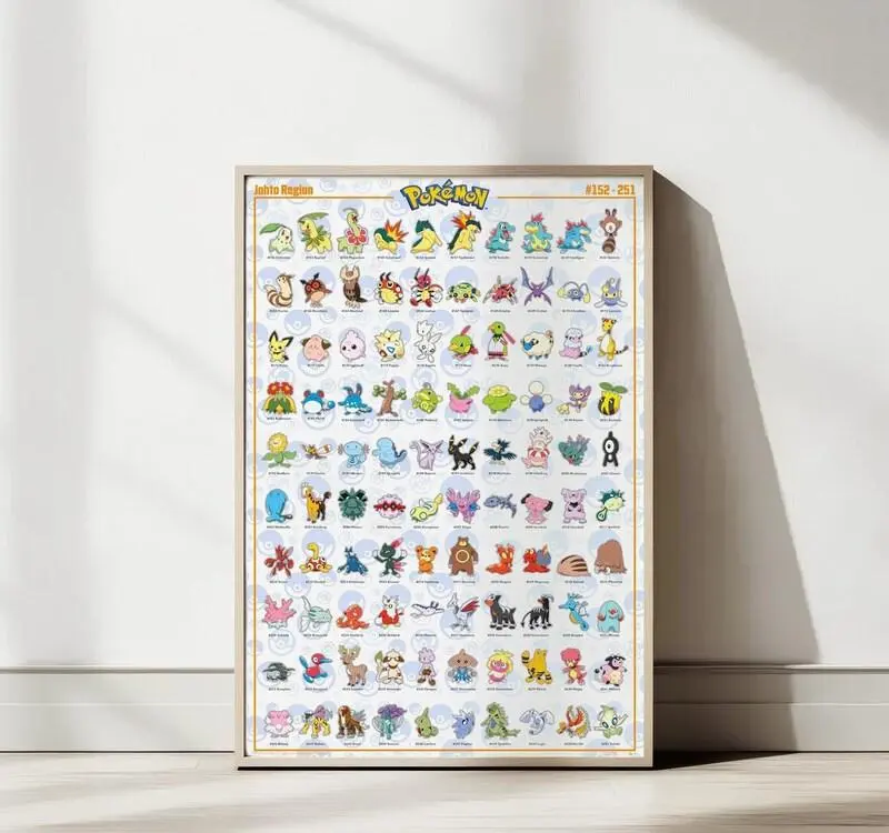 Pokemon List Poster – First Generation Kanto Pokemon Wall Art, Printable Chart