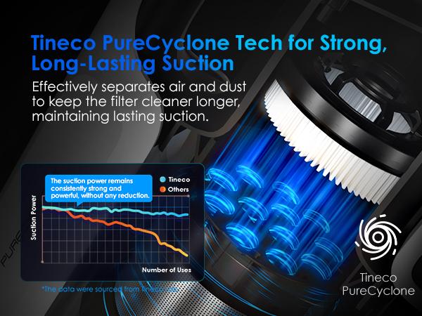 Tineco A30S Cordless Stick Vacuum Cleaner, 160W Powerful Suction, 60 Minutes Runtime, 1L Larger Dustbin, Rechargeable Lightweight and Versatile ZeroTangle Brush PureCyclone Tech LED Headlight