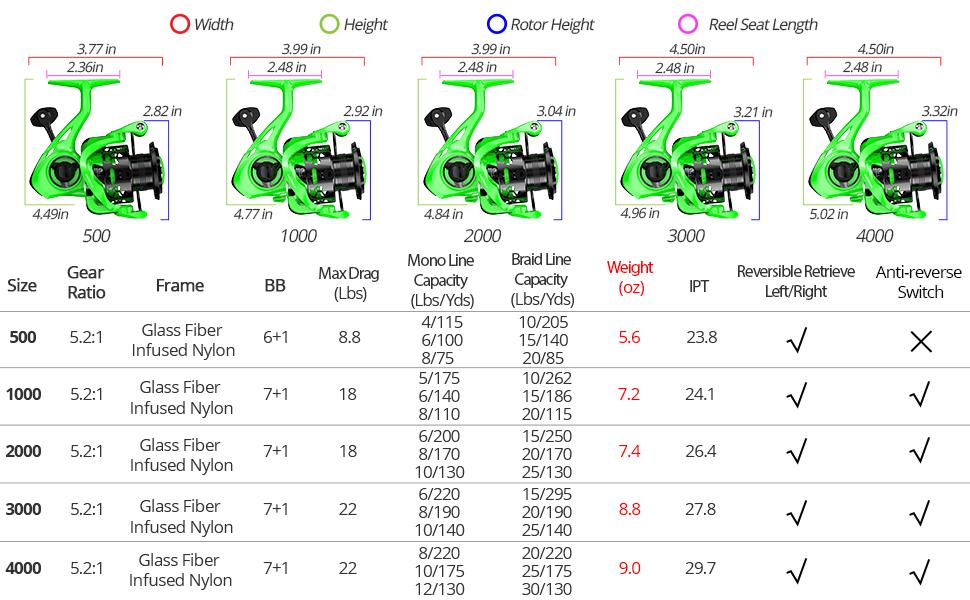 KastKing Zephyr Spinning Reel,/Ice Fishing,7+1/6+1BB Smooth Powerful Fishing Reel, Fresh & Saltwater Fishing Reel, Oversized Stainless Steel Main