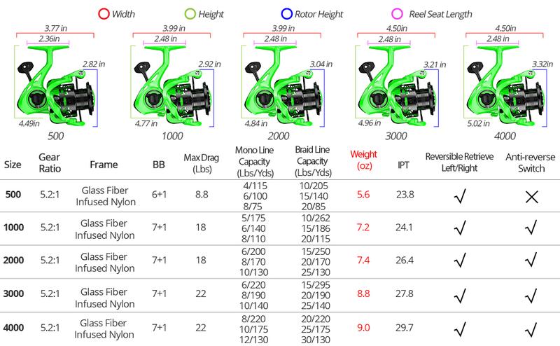 KastKing Zephyr Spinning Reel,/Ice Fishing,7+1/6+1BB Smooth Powerful Fishing Reel, Fresh & Saltwater Fishing Reel, Oversized Stainless Steel Main KastKing Zephyr Spinning Reel,/Ice Fishing,7+1/6+1BB Smooth Powerful Fishing Reel, Fresh & Saltwater Fishing Reel, Oversized Stainless Steel Main