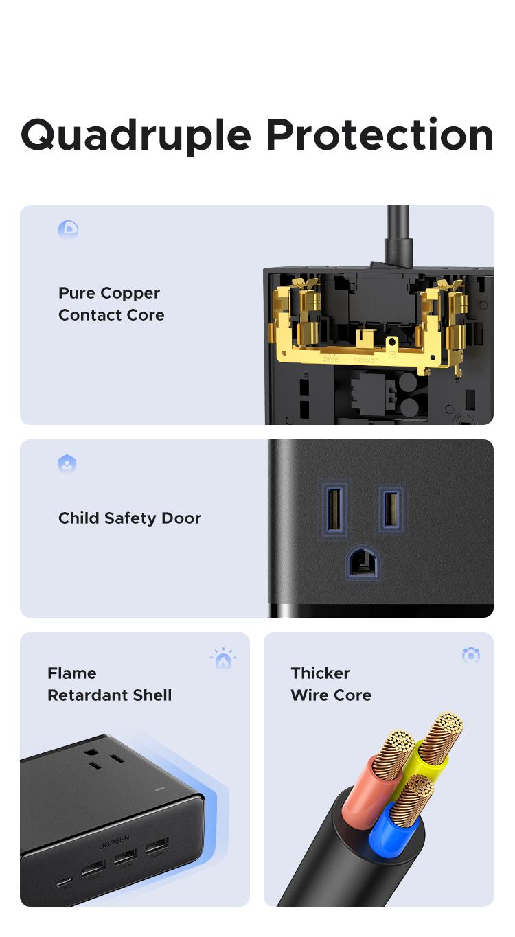 UGREEN GaN 20W 8-in-1 Smart Socket, with Type-C, USB-A Charging Port, 2500W Max Total Power, Solve All your Charging Needs of Life- TikTokShopBlackFriday ,TikTokShopHolidayHaul