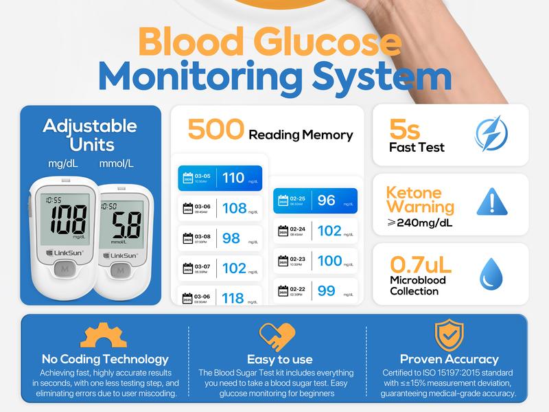 Linksun G-425-1 Blood Glucose Monitor Kit, 100/50 Test Strips &100/50 Lancets, 1 Blood Sugar Monitor, 1 Lancing Device, Diabetes Testing Kit, No Coding,500 Memory, Control Solution, Large Display, Glucometer for Home Use Healthcare