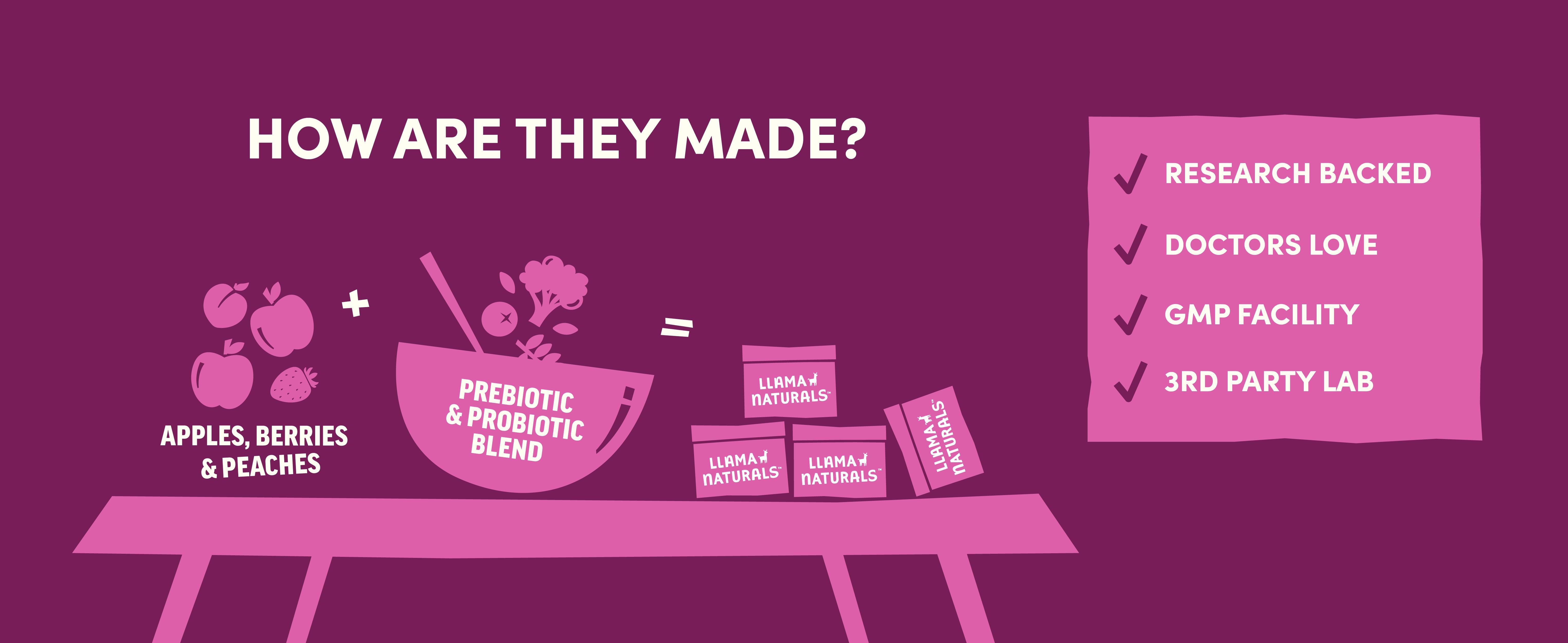 Llama Naturals Probiotics for Women and Men with Prebiotic Fiber, Vegan, Organic, Probiotic Gummies for Gut Health Support, Adults Real Fruit Gummy Vitamins, No Added Sugar Cane, Mixed Berry, 60 Ct