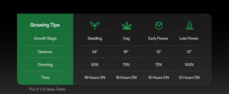 VIVOSUN AeroLight A100SE LED Grow Light 100W for 2x2/3x3 Grow Tent with Integrated Circulation Fan Compatible with App Used with Growhub Controller E42A/E25 to Achieve More Functions