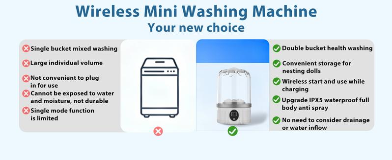 Portable Washing Machine with Large Capacity & Multiple Wash Modes – Ideal for Lingerie, Socks, Delicates | Great for Travel, Hotels & Small Spaces