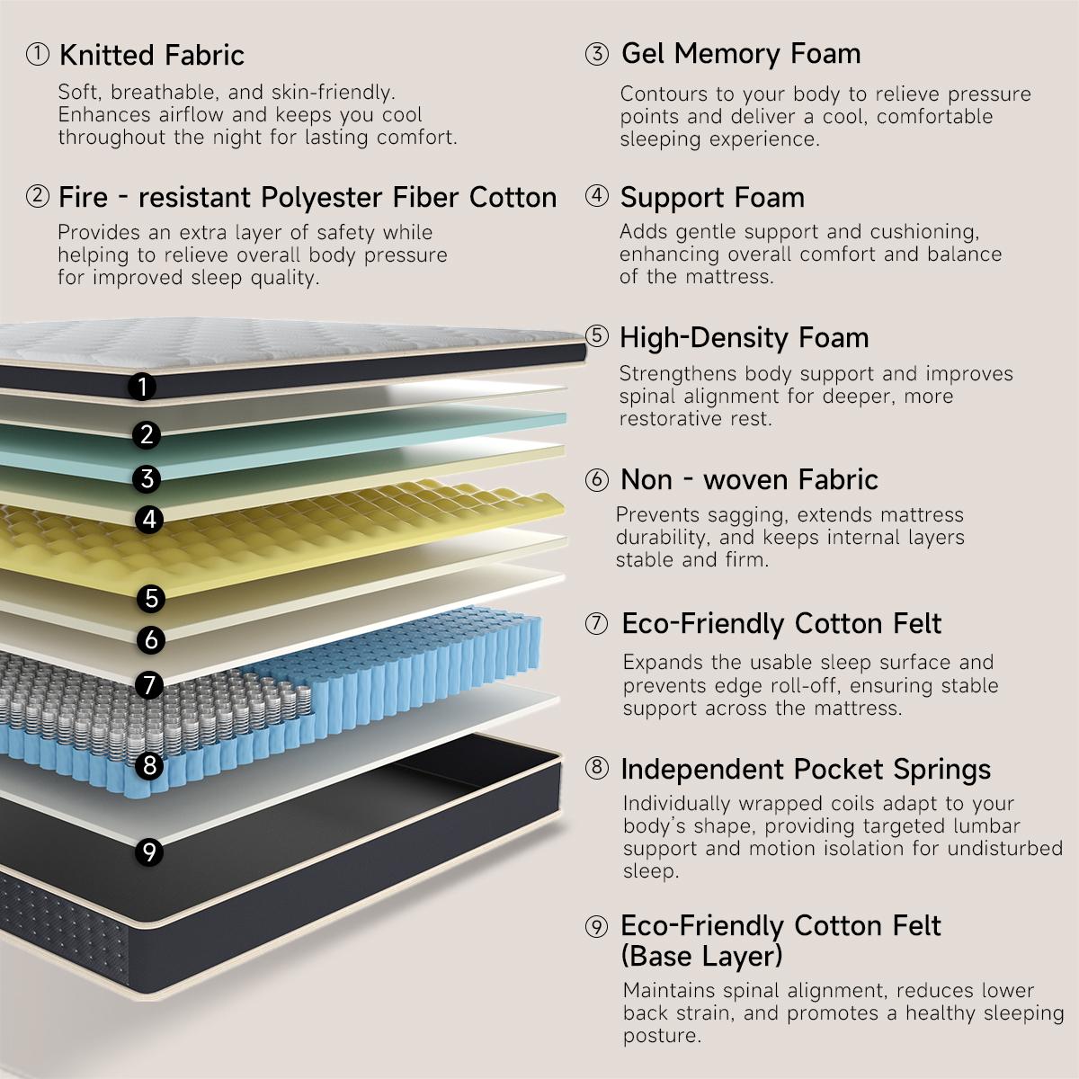 [ZYLUMI]  Hybrid Mattress in a Box, 10/12/14 Inch, Twin/Full/Queen/King, Gel Memory Foam & Zoned Support Springs, Pressure Relief, Breathable Fabric, Motion Isolation, CertiPUR-US & OEKO-TEX