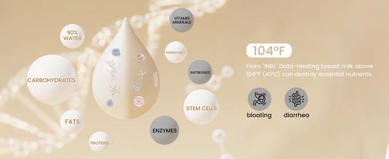 GROWNSY Nutri Bottle Warmer with Innovative Auto-Lift Feature, 10-in-1 Fast Baby Bottle Warmer with Night Light, Retain Nutrients Milk Warmer for Breastmilk&Formula