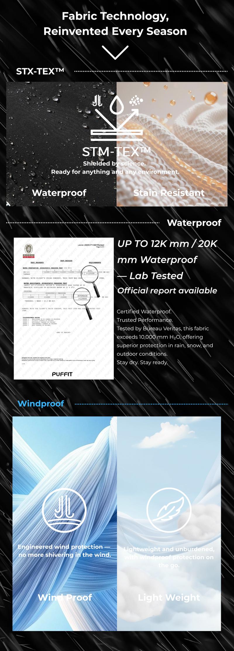 【Restocked】PUFFIT STM-TEX Waterproof Oversized Fall Hoodie Coat Warm Half Zip Rain Jacket with Adjustable Waist, Hood & Cuffs, Jacket Outerwear with Large Kangaroo Pocket for All Seasons Daily Wear,Shell Jacket,Ski Jacket,Plus Size Fit,Spring