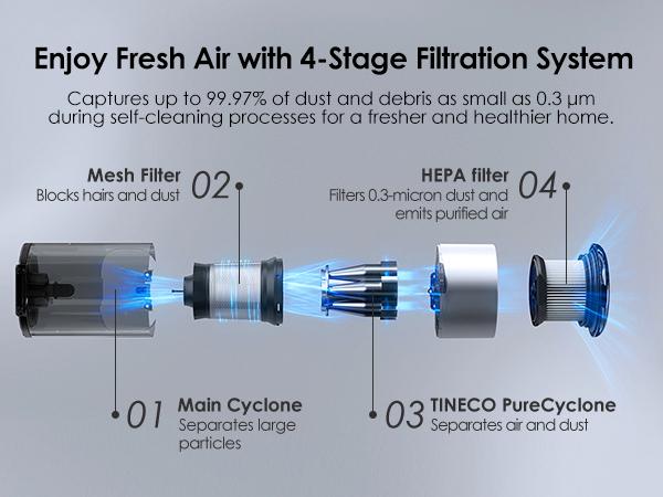 Tineco Pure ONE Station Cordless Vacuum Cleaner with 3L Auto Dust Base, Smart Stick Vacuum Cleaner Powerful Suction & Lightweight, ZeroTangle Brush for Hard Floor, Carpet & Pet Hair, White