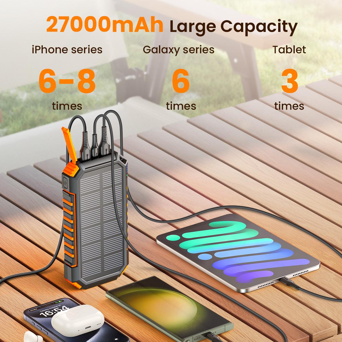 Solar Charger Power Bank 22.5W Fast Charging Portable Phone Charger, USB C PD External Battery Pack with 3 USB Outputs for Cellphone Tablet