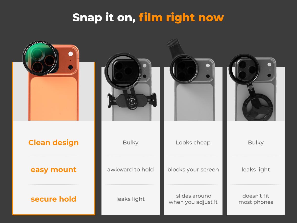 [K&F CONCEPT] Ultra Tiny Magnetic CPL Lens Filter for iPhone 17 16 15 Pro/ProMax，Mag Snap On Filter, convenience，Anti-Glare & Enhances Texture.uts the glare, reveals true texture