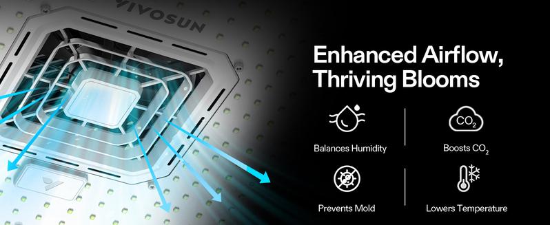 VIVOSUN AeroLight A100SE LED Grow Light 100W for 2x2/3x3 Grow Tent with Integrated Circulation Fan Compatible with App Used with Growhub Controller E42A/E25 to Achieve More Functions VIVOSUN AeroLight A100SE LED Grow Light 100W for 2x2/3x3 Grow Tent with Integrated Circulation Fan Compatible with App Used with Growhub Controller E42A/E25 to Achieve More Functions