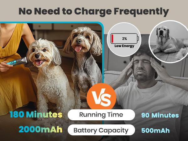 oneisall Quiet Dog Clippers for Grooming – 4-in-1 Cordless Pet Grooming Kit with LED Light, 2000mAh Battery, Paw Trimmer, Nail Grinder, & Clippers for Face, Ears, Legs, & Body