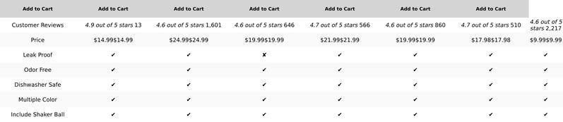 -2 Pack- 28 Oz Protein Shaker Bottles for Protein Mixes - 2X Wire Whisk | Leak Proof Shaker Cups for Protein Shakes | Protein Shaker Bottle Pack (Black/Transparent) VELOMIX