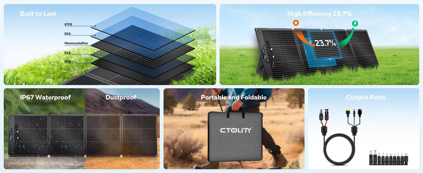 Black Friday Deal CTOLITY ETFE 200W Foldable Solar Panels SPC200 20.5V Portable Solar Charging Panel Complete Kit Outdoor Lifepo4 Power Station charger power bank